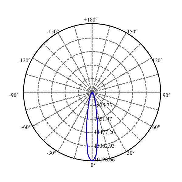 Nata Lighting Company Limited - Aluminium Reflector